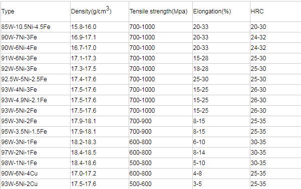 tungsten alloy
