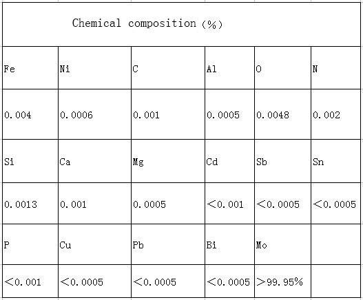 molybdenum wire