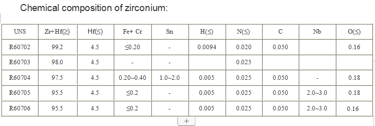 zirconium