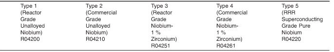 niobium sheet plate